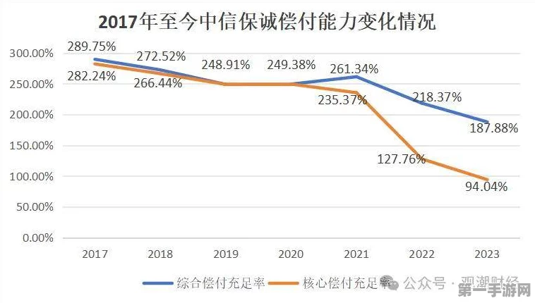 老牌合资险企中信保诚能否在游戏化转型中破局重生？🎮