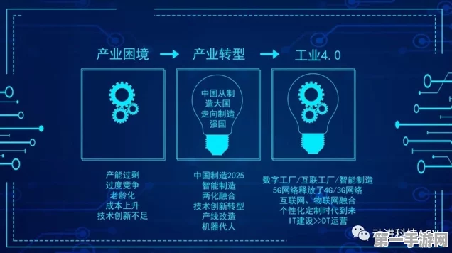 5G+工业互联网+AI，新型工业化引擎🚀 加速未来！