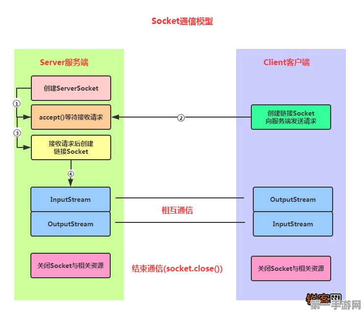 Android断网危机！Socket重连难题如何解决？📡