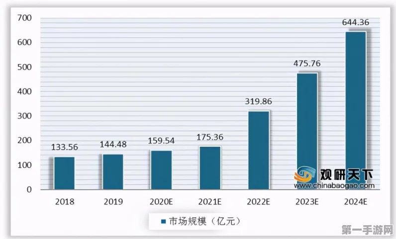 2024中国学习平板市场火爆！销量飙升预计突破700万台🚀