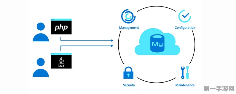 🚀DBOps助力！MySQL数据库闪电部署秘籍🔑