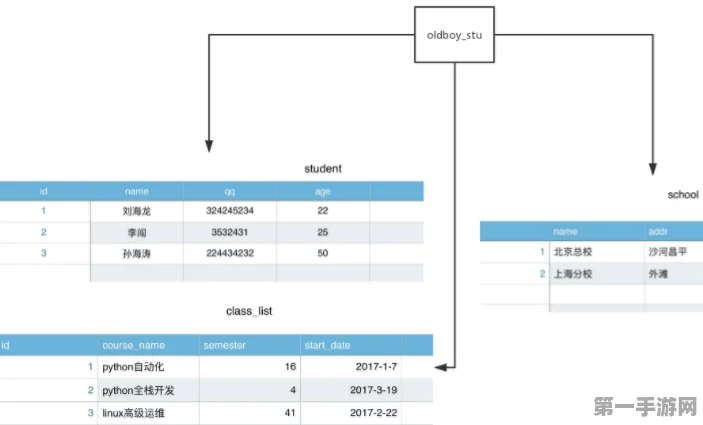 🚀DBOps助力！MySQL数据库闪电部署秘籍🔑