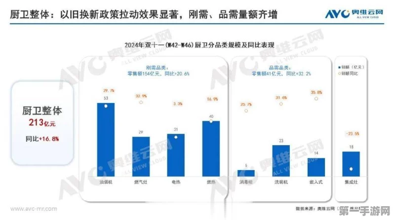 双11厨卫战场变革，结构大调整，内卷缓解🔥