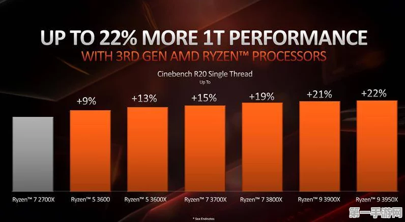 锐龙79800X3D震撼发布，性能怪兽仅售3699元！🚀