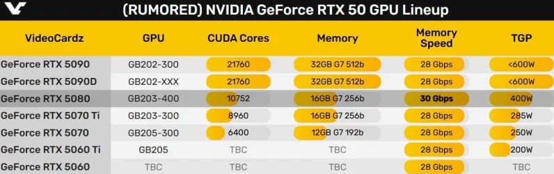 RTX5080显卡惊喜价曝光，性价比超乎想象！🎉