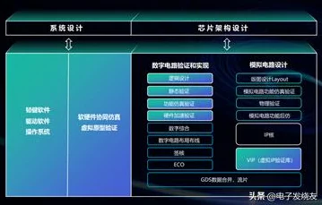 国家大基金二期注资杭州行芯科技，EDA领域迎来新飞跃🚀