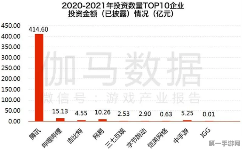 新势力股市低迷，三季度手游大赛能否破局？📈