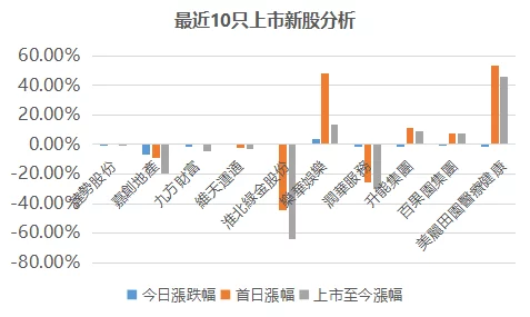 新势力股市低迷，三季度手游大赛能否破局？📈