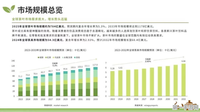 全球茶叶茶具市场2025年规模预测及未来趋势大揭秘🍵