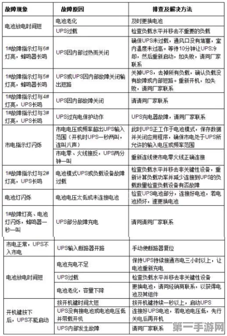 山特UPS电源故障自救手册🔧，小白秒变维修达人💪