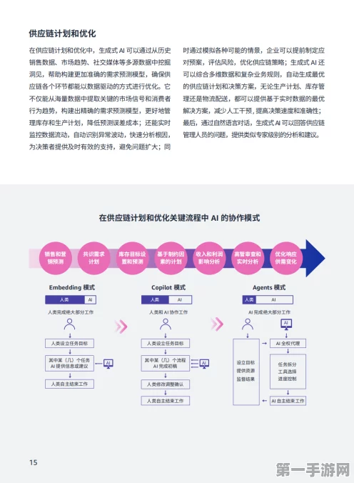 生成式AI重塑零售电商，电商运营新纪元揭秘🚀