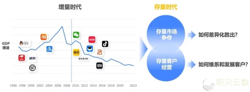 生成式AI重塑零售电商，电商运营新纪元揭秘🚀