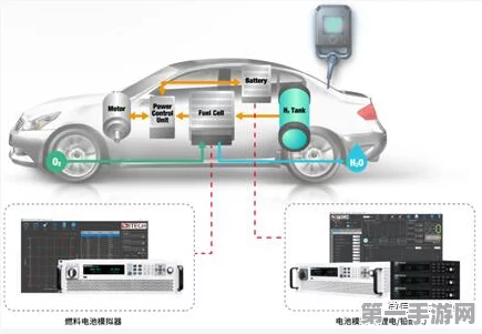 动态负载管理大揭秘，电动汽车充电优化，V2X未来已来！🚗✨