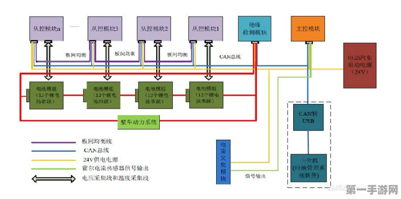 动态负载管理大揭秘，电动汽车充电优化，V2X未来已来！🚗✨