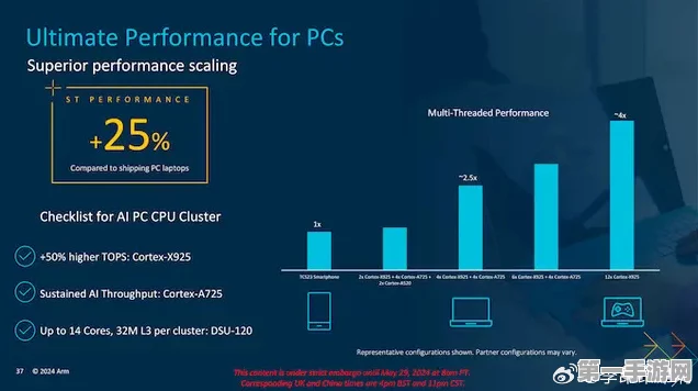 AI赋能CPU，手游性能大飞跃！🚀