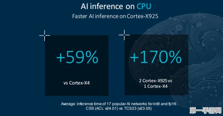 AI赋能CPU，手游性能大飞跃！🚀