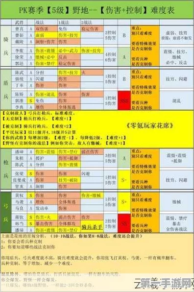 三国志战略版重生全攻略，重生选址与再起时机大揭秘🔍