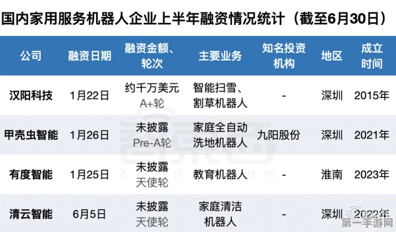 国产机器人手游出海大揭秘，钱途无量？🤖💰