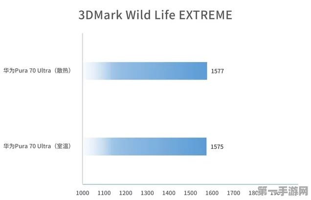 华为Pura80震撼来袭！麒麟9020跑分破130万🚀