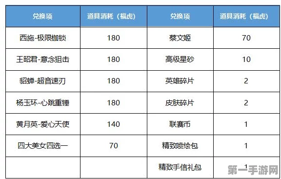 文明曙光2024 超值兑换码大揭秘