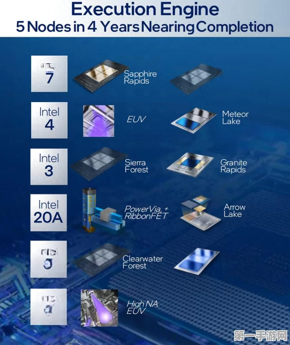 英特尔2025年或将震撼发布24GB VRAM Battlemage GPU🔥