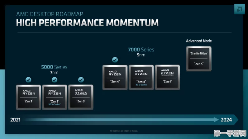 英特尔2025年或将震撼发布24GB VRAM Battlemage GPU🔥