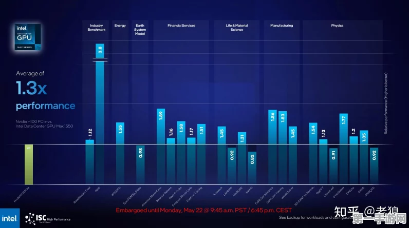 英特尔2025年或将震撼发布24GB VRAM Battlemage GPU🔥