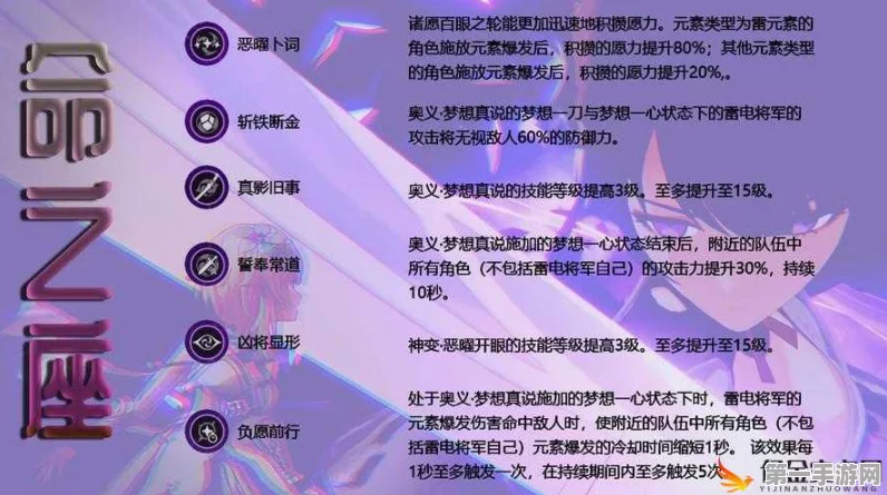 原神角色深度剖析，雷神巴尔命之座全解析🔍