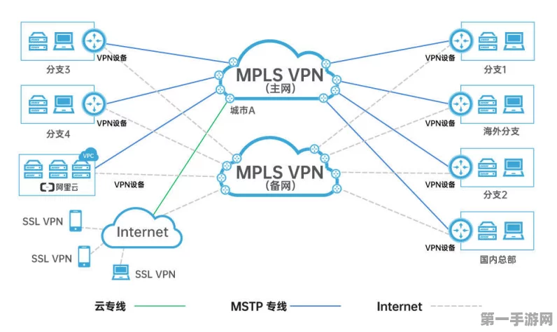 弘忆国际联手第一线MPLS，打造顶尖企业网络新体验🚀