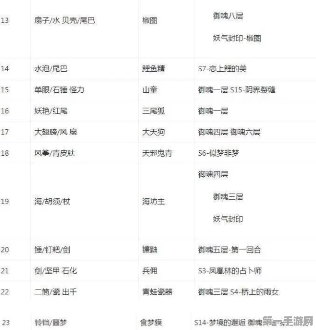 阴阳师悬赏新神器！神秘妖怪线索速查工具来袭🔍