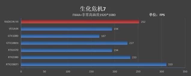 生化危机4重制版，教堂三色拼图解谜全攻略🧩