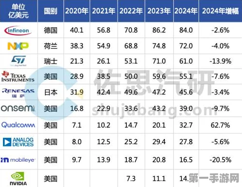 2025新纪元，汽车芯片制造大突破🚀