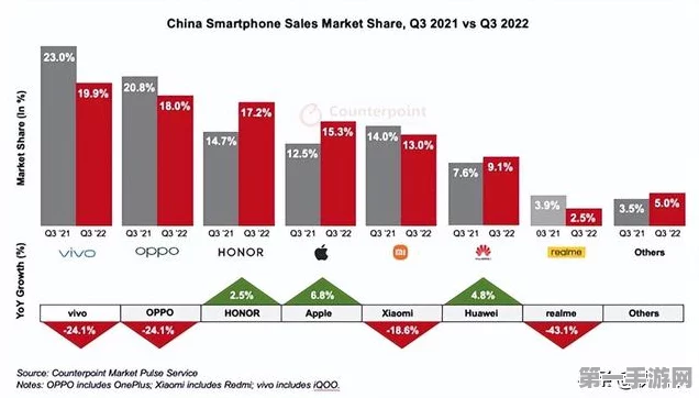 Q3智能手机市场战报，vivo增速领跑，前五格局稳如磐石🚀