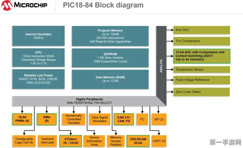 Microchip笑迎2025芯纪元，手游界迎来技术革新🚀