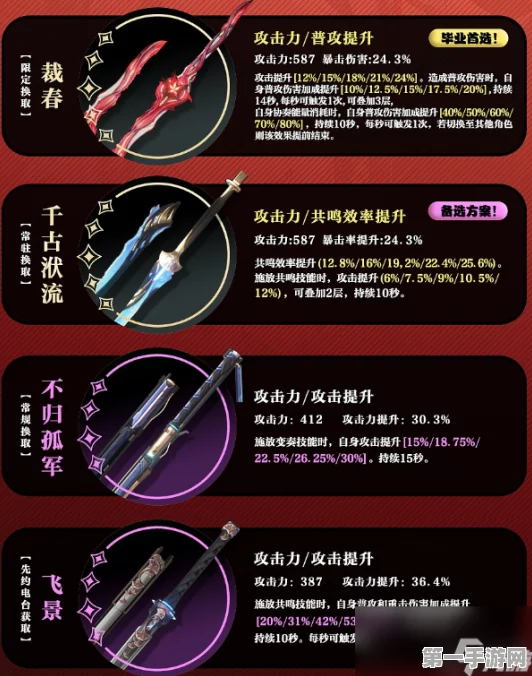 鸣潮椿武器精选指南