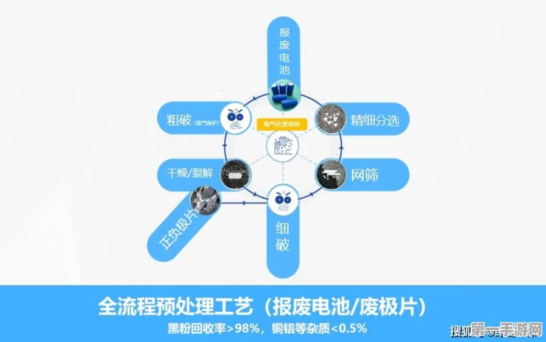 废旧锂电池回收技术革新！昆明理工大提升回收效率🔋
