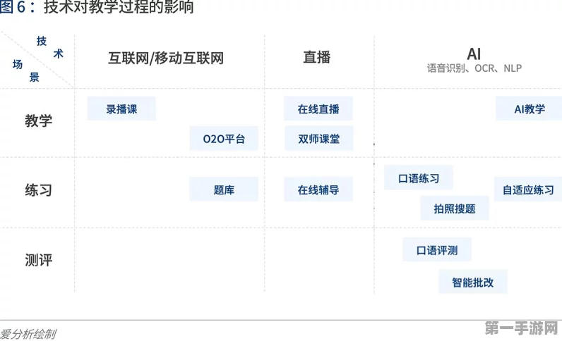 AI手游定价新策略，按人数还是工作量计费？🤔
