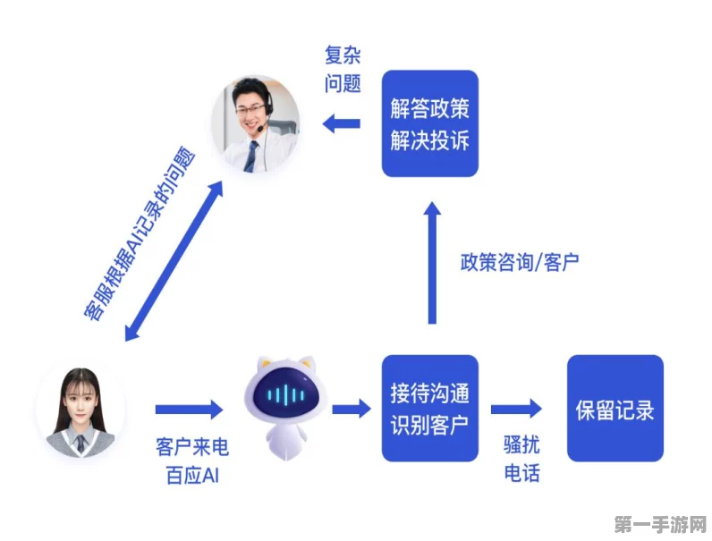 AI手游定价新策略，按人数还是工作量计费？🤔