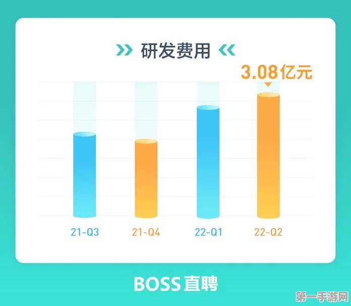 BOSS直聘增长放缓，职场BOSS们何去何从？🤔