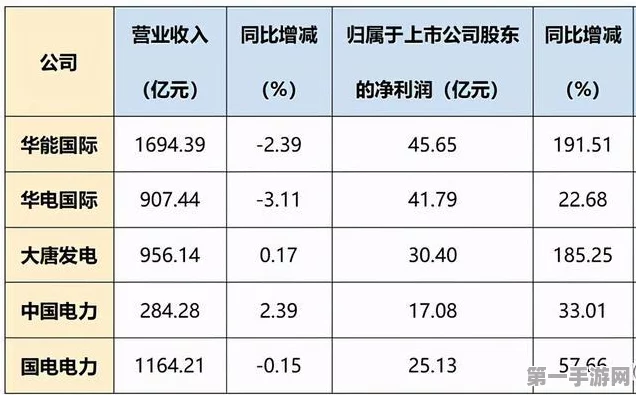 华蜀电力能源巨头联手！华电国际&中国康富豪掷82亿💸