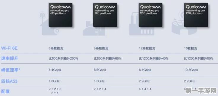 6GHz频段路由器国内能否使用？未来网络新速度揭秘！🚀