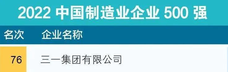 中国企业500强震撼发布，三一连霸四届荣耀登顶🏆