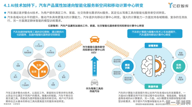 AI赋能汽车产业智能化转型新纪元🚀