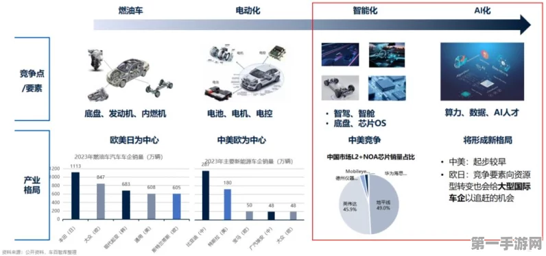 AI赋能汽车产业智能化转型新纪元🚀