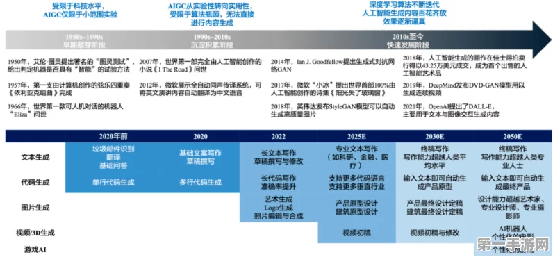 AI大牛揭秘，o3技术路线引领大模型未来？🤔