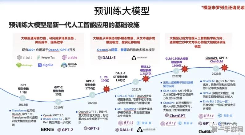 AI大牛揭秘，o3技术路线引领大模型未来？🤔