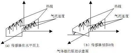 揭秘倾斜传感器，工作原理与多样状态全解析🔍