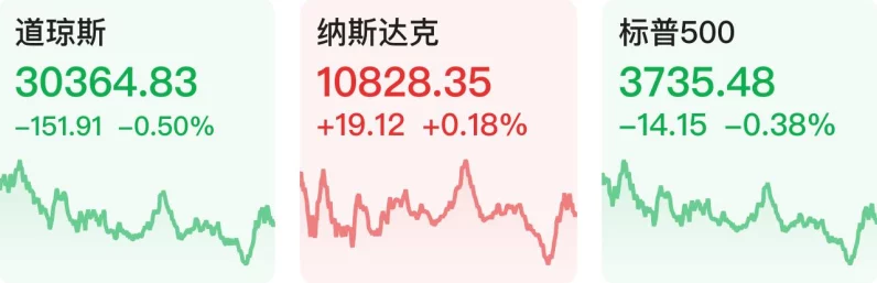 中概股大涨！小鹏汽车领跑市场，涨幅超7%🚀