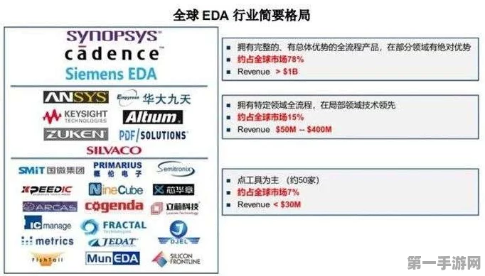 国产EDA巨头芯华章惊爆大规模裁员50%！内部人士独家揭秘💥