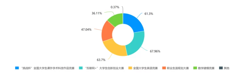 探索数据分析的趣味玩法